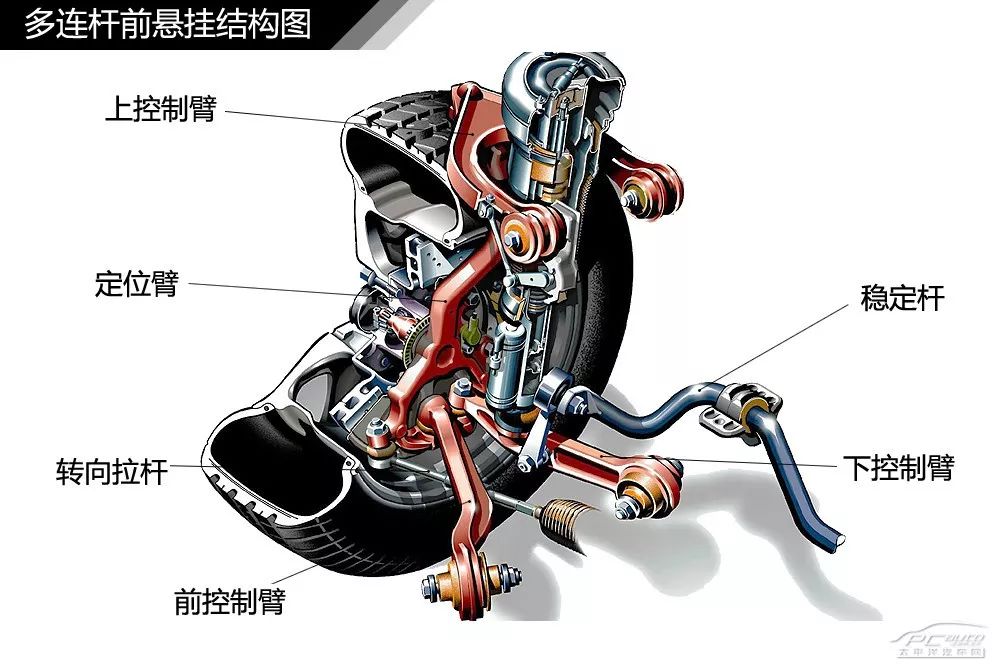 【干货】汽车内外构造高清图解