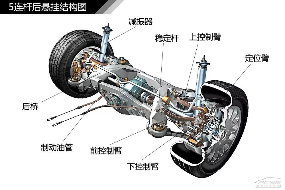 【干货】汽车内外构造高清图解