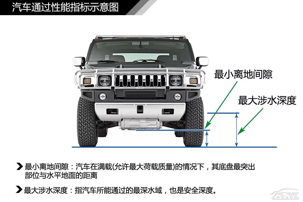 【干货】汽车内外构造高清图解