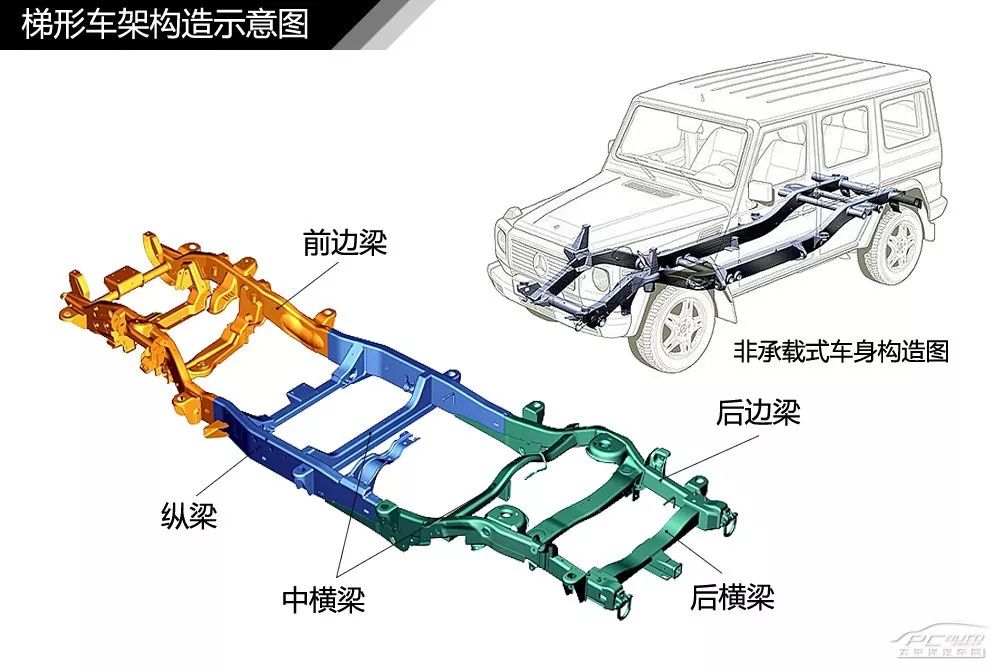 【干货】汽车内外构造高清图解