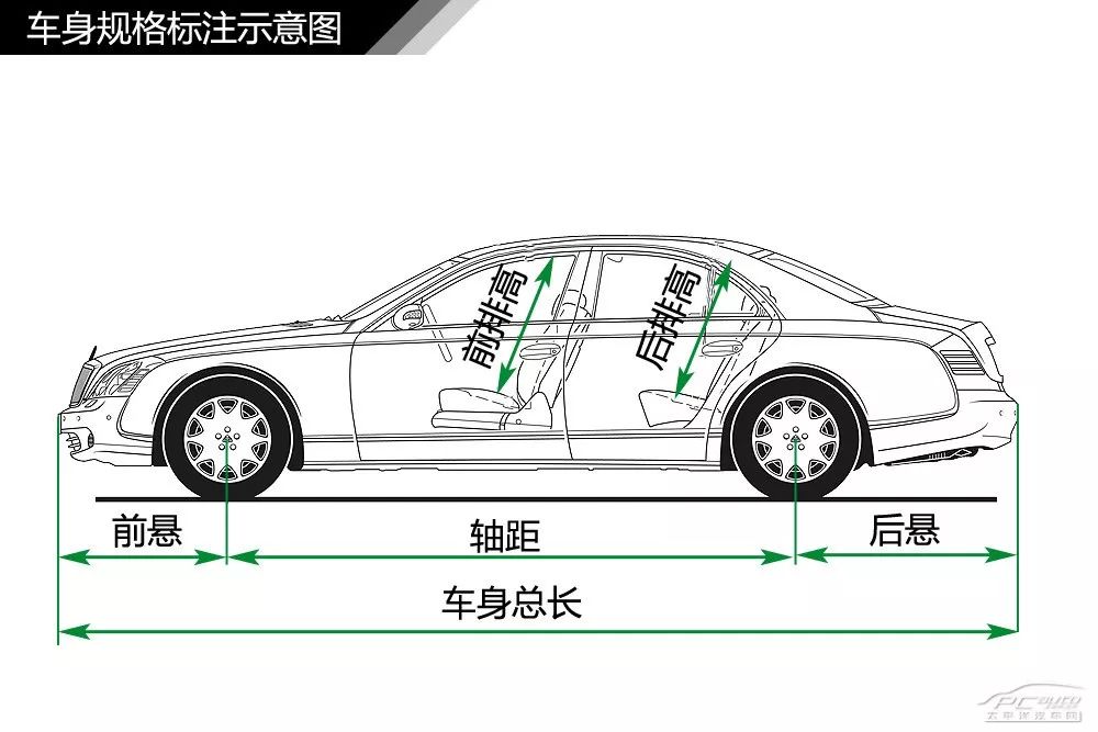 【干货】汽车内外构造高清图解