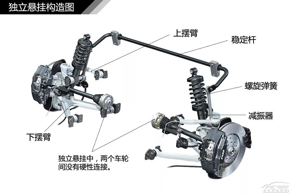 【干货】汽车内外构造高清图解