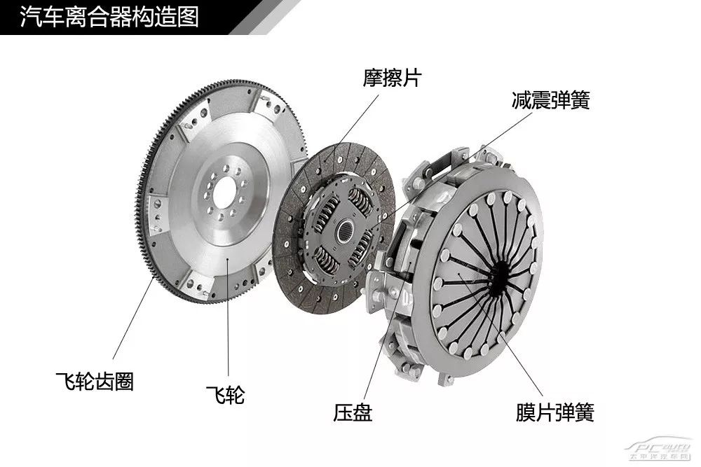 【干货】汽车内外构造高清图解