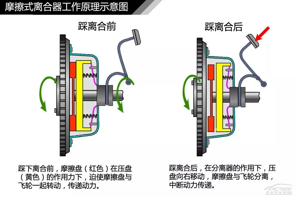 【干货】汽车内外构造高清图解