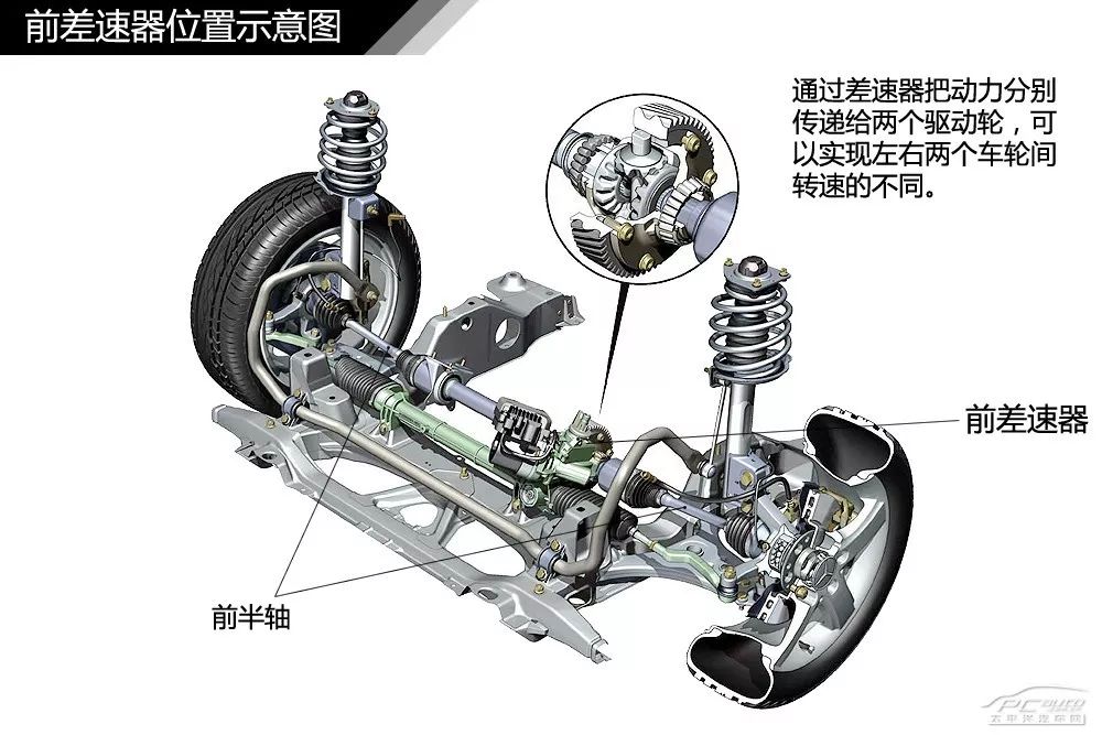 【干货】汽车内外构造高清图解