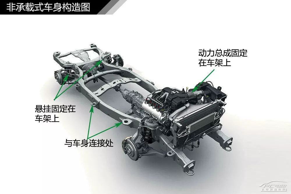 【干货】汽车内外构造高清图解