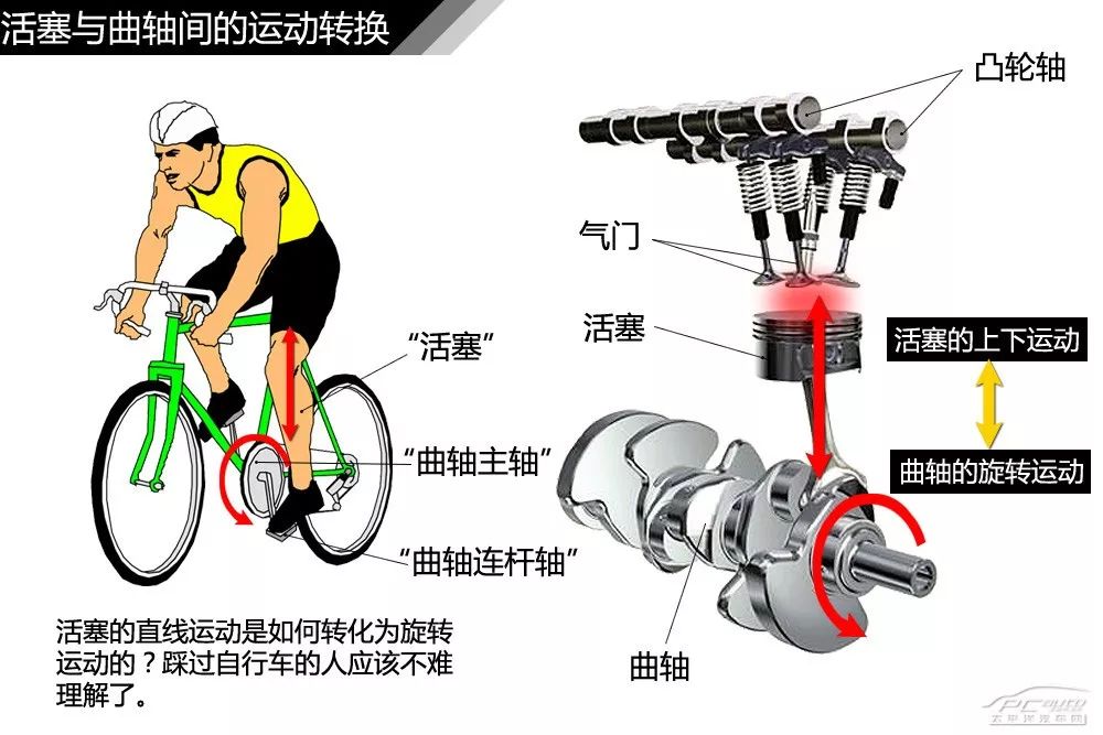 【干货】汽车内外构造高清图解