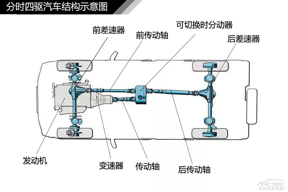 【干货】汽车内外构造高清图解