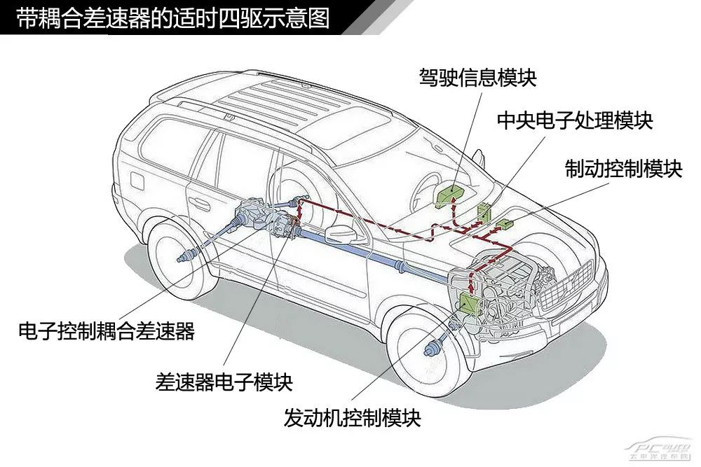 【干货】汽车内外构造高清图解