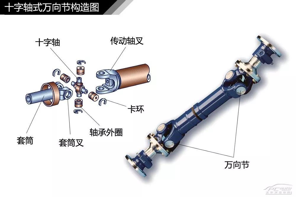 【干货】汽车内外构造高清图解