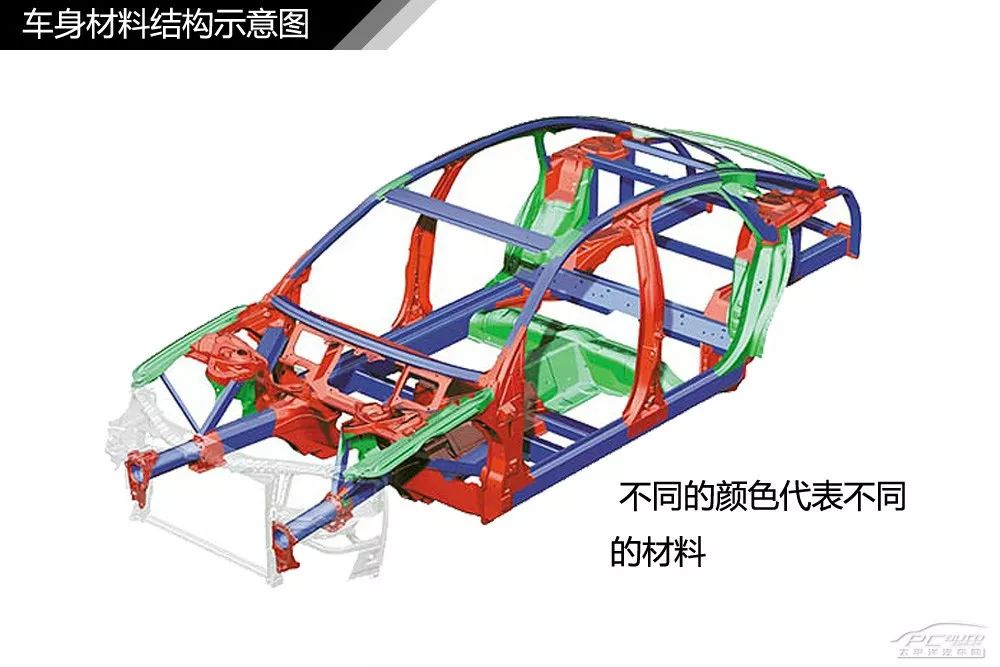 【干货】汽车内外构造高清图解