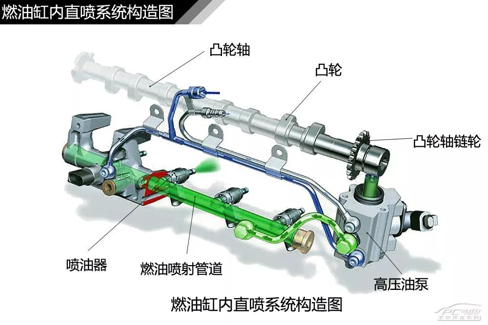 【干货】汽车内外构造高清图解