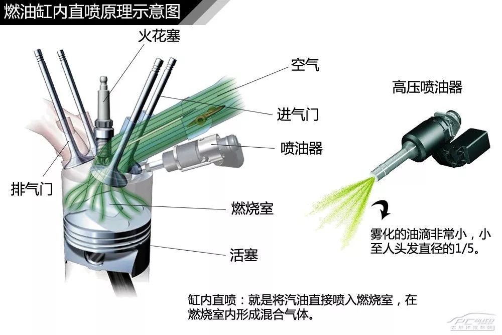 【干货】汽车内外构造高清图解