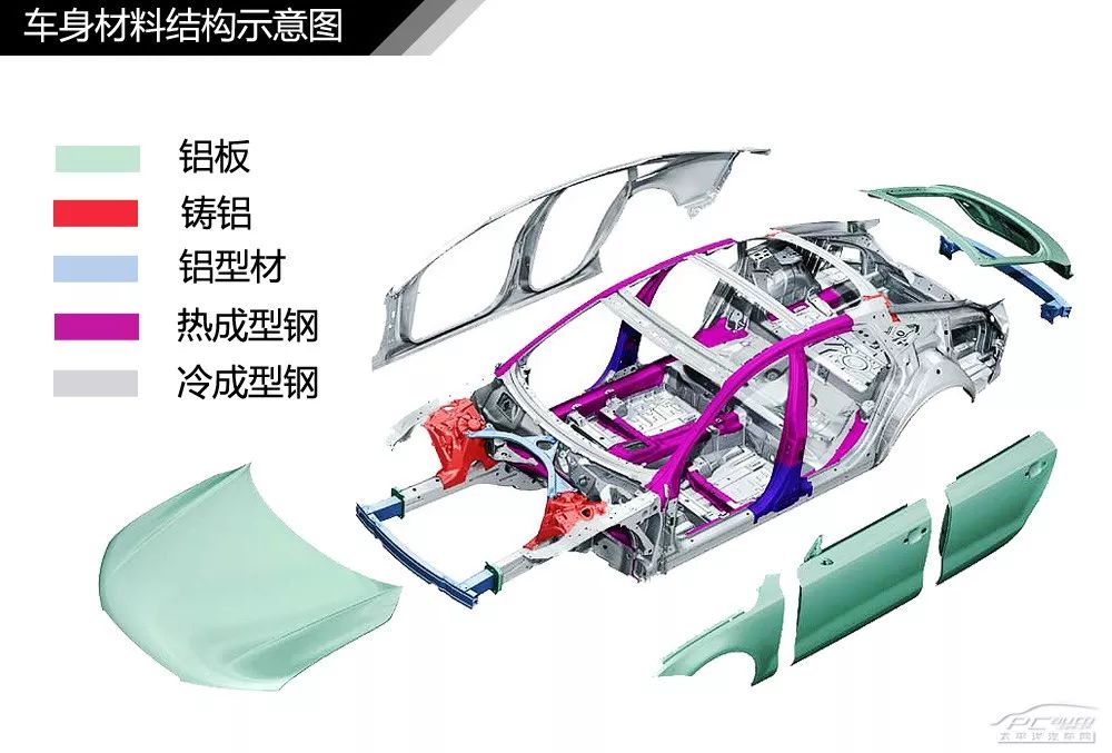 【干货】汽车内外构造高清图解