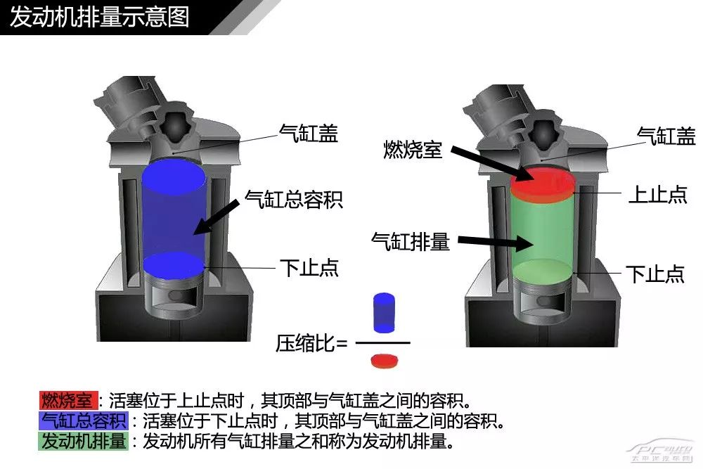 【干货】汽车内外构造高清图解