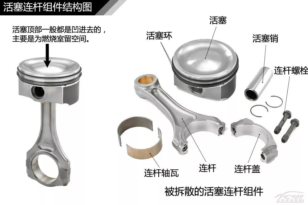 【干货】汽车内外构造高清图解