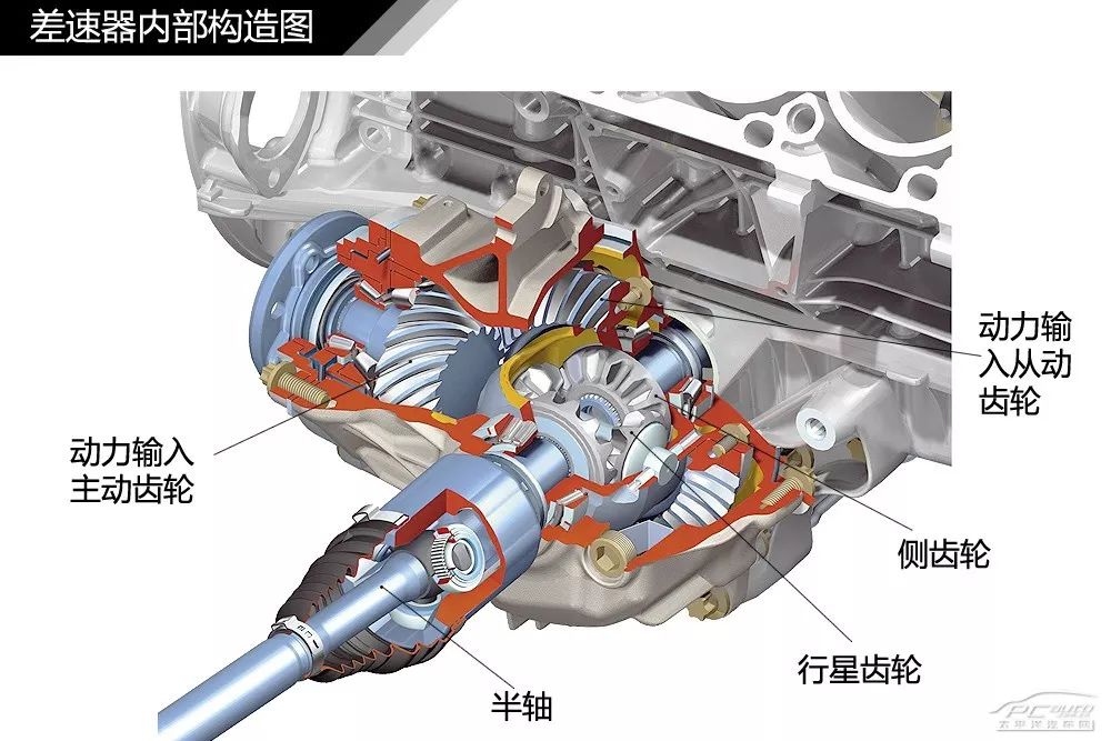 【干货】汽车内外构造高清图解