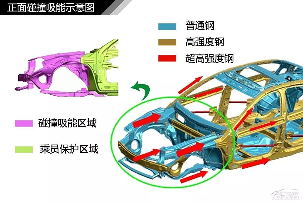 【干货】汽车内外构造高清图解