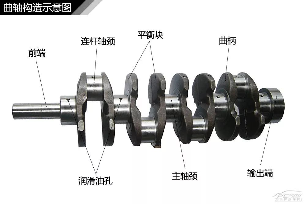 【干货】汽车内外构造高清图解