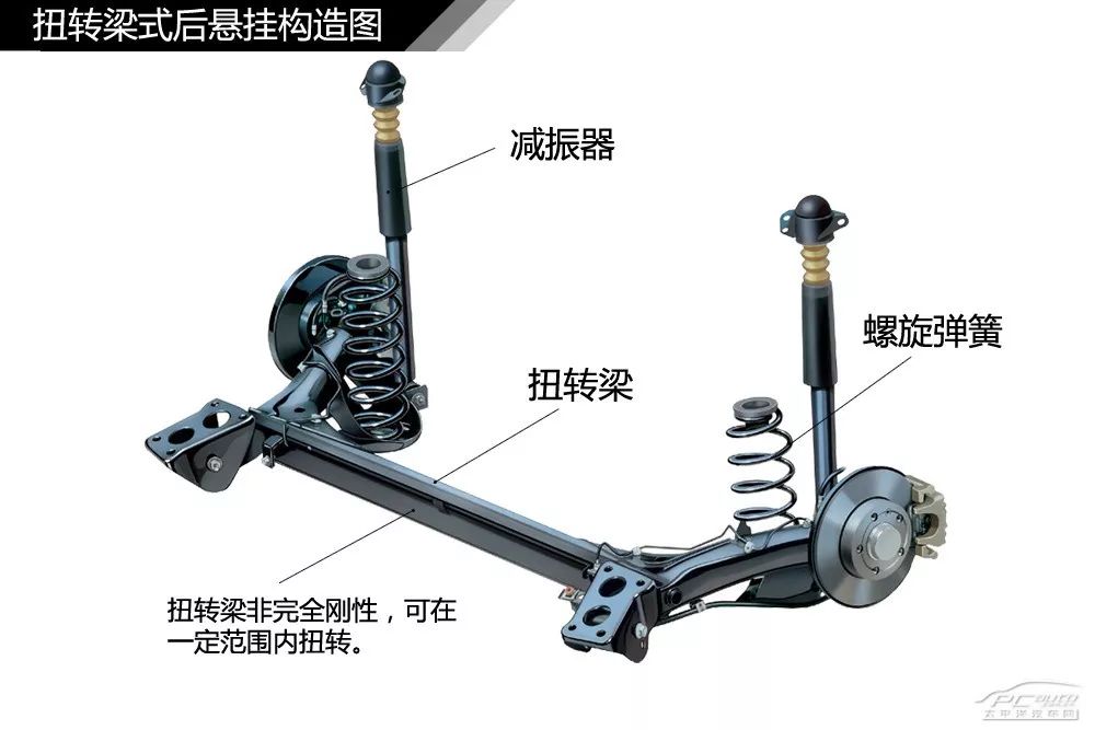 【干货】汽车内外构造高清图解