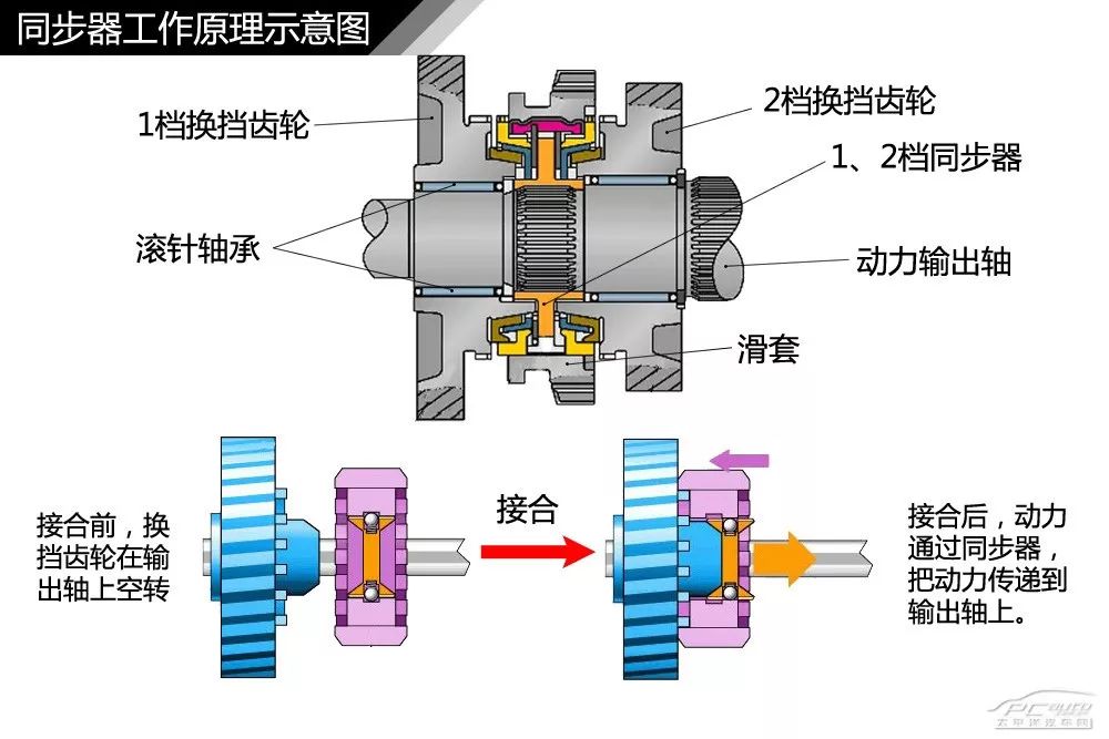 【干货】汽车内外构造高清图解