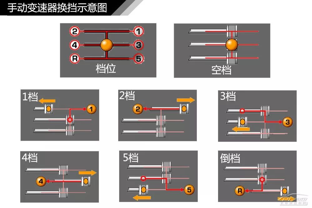 【干货】汽车内外构造高清图解
