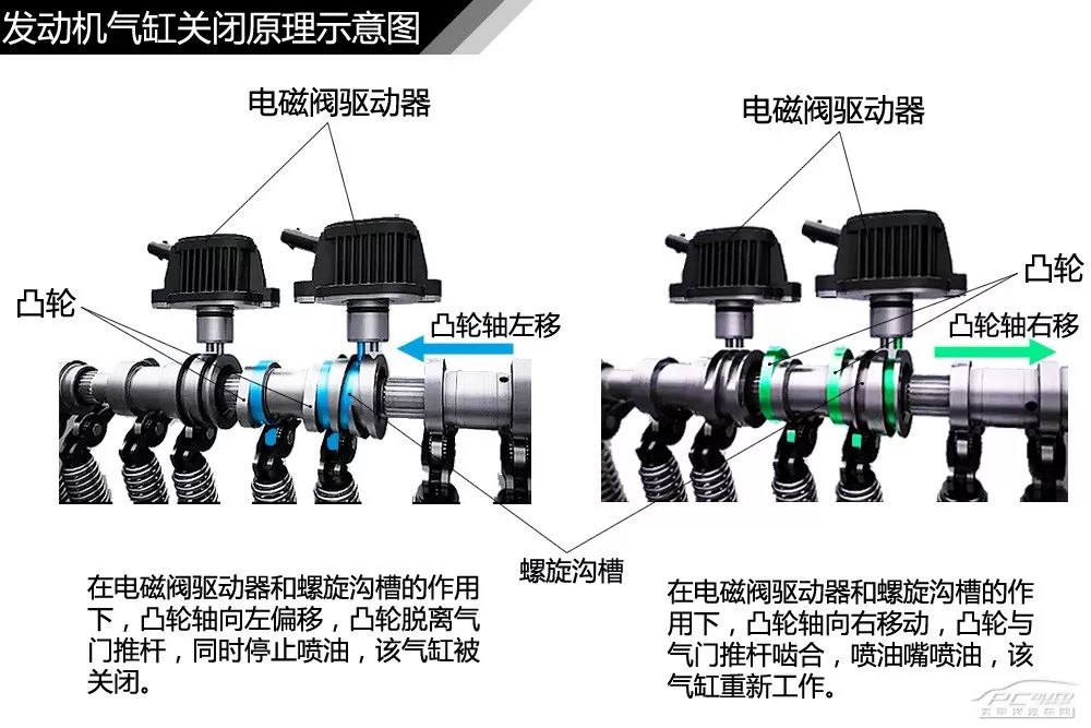 【干货】汽车内外构造高清图解