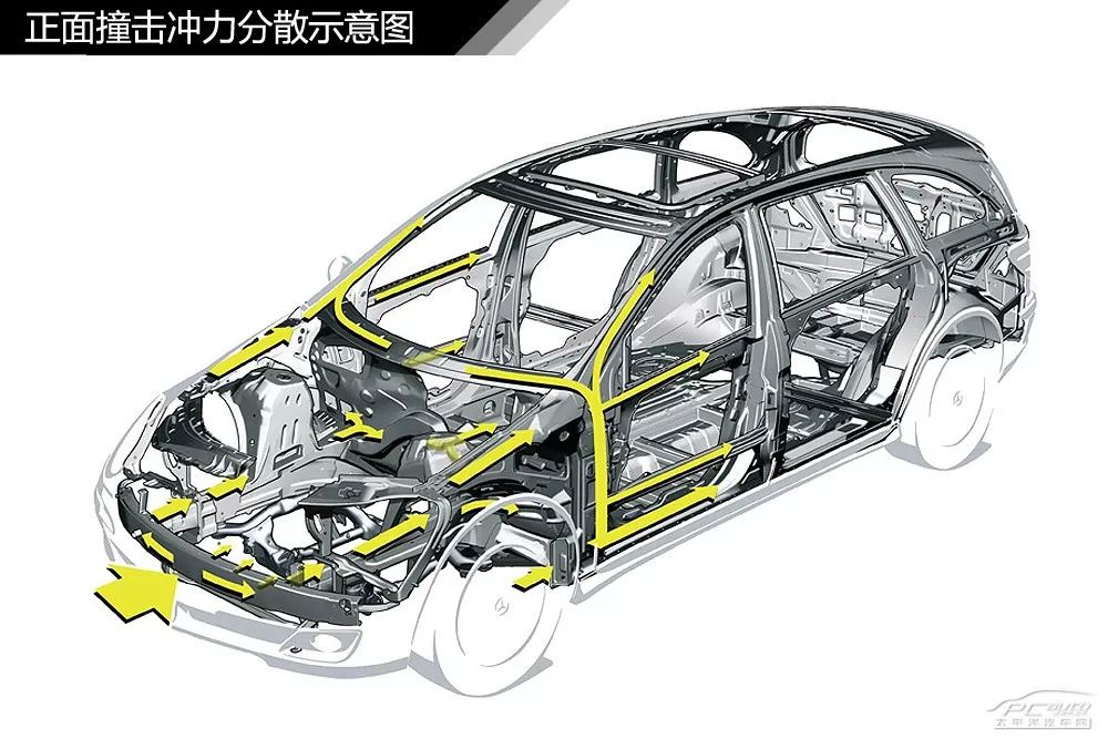 【干货】汽车内外构造高清图解