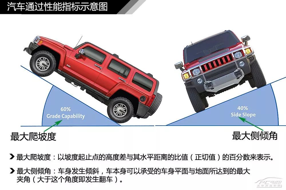 【干货】汽车内外构造高清图解