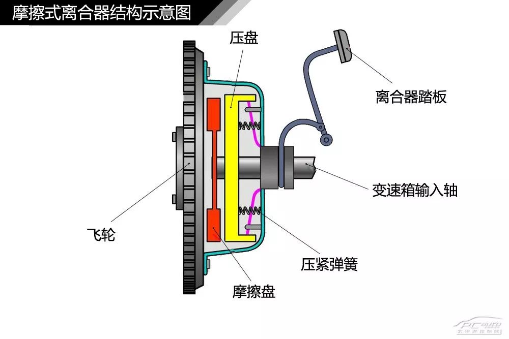 【干货】汽车内外构造高清图解