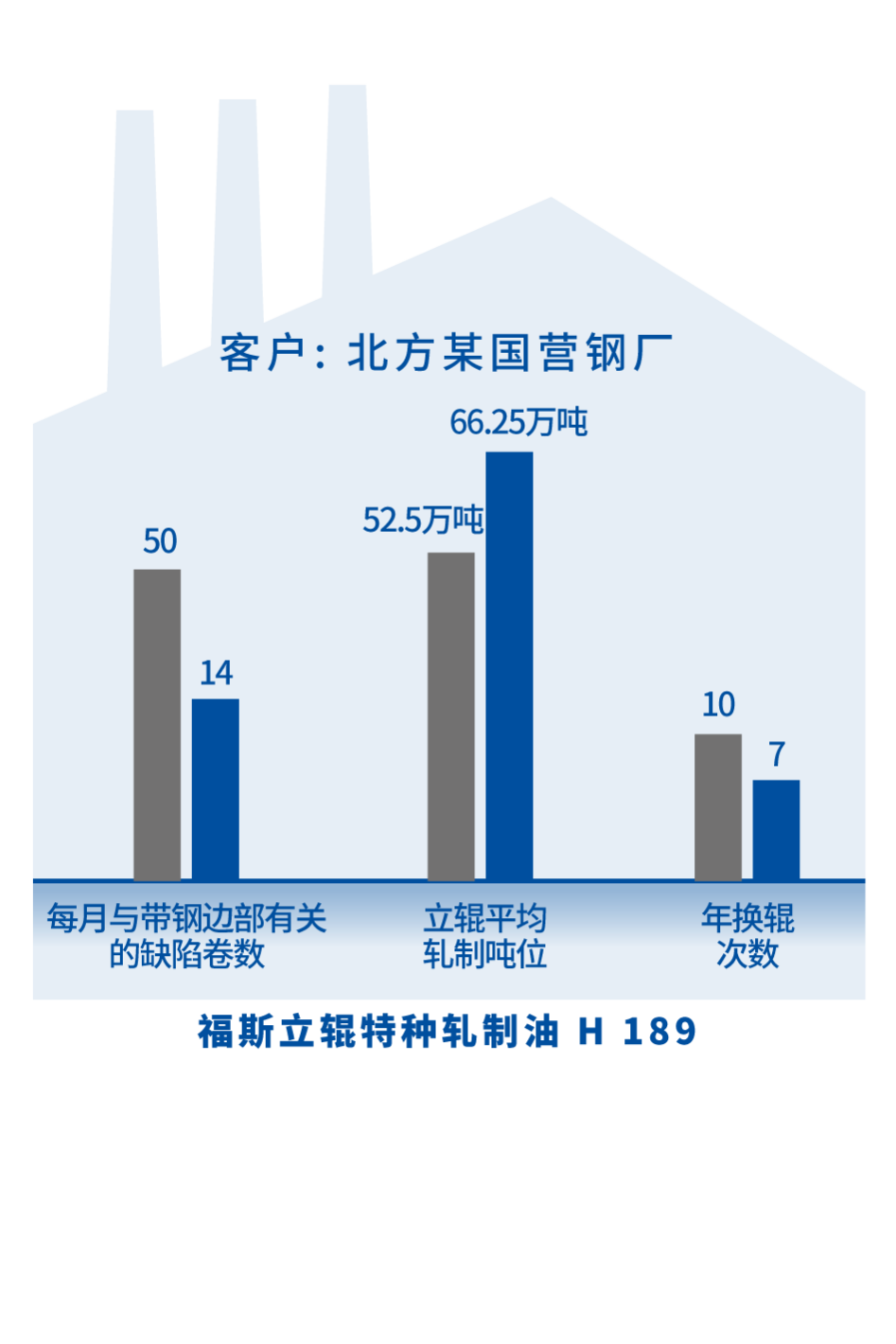 粗中有“油”，让热轧赢在起跑线上