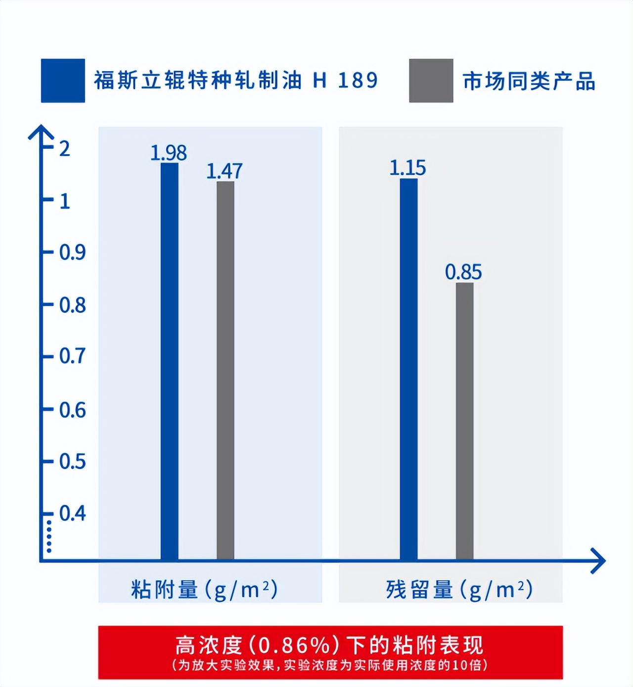 粗中有“油”，让热轧赢在起跑线上