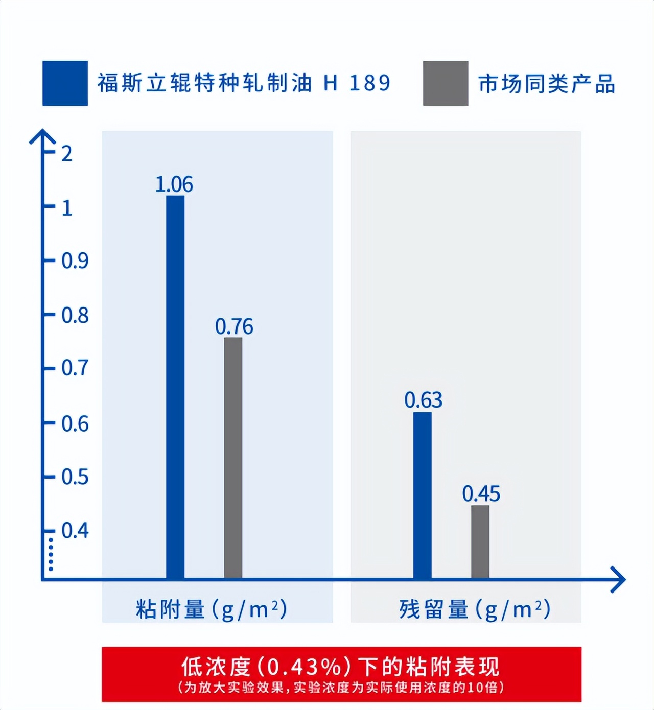 粗中有“油”，让热轧赢在起跑线上