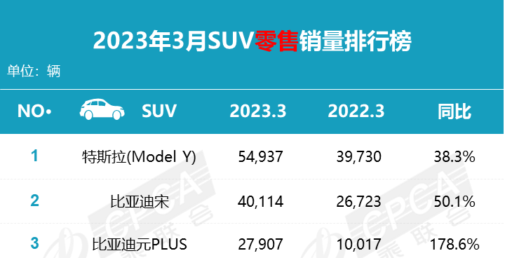 特斯拉将搭载刀片电池，最便宜的Model Y即将登场？