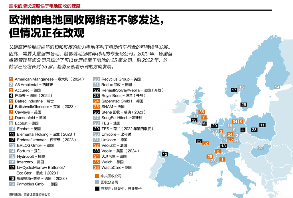 变废为宝：废旧电池的回收利用