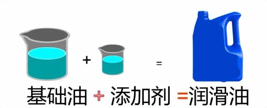 汽车润滑油的6大作用，看完爱车受益