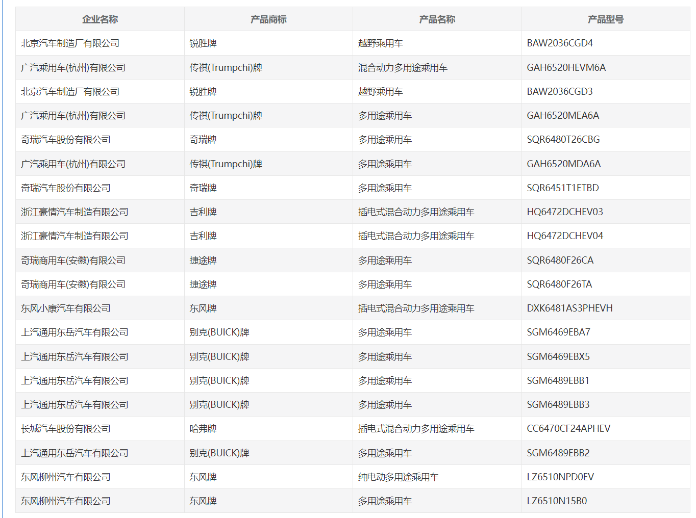工信部公示第 371 批申报新能源汽车产品