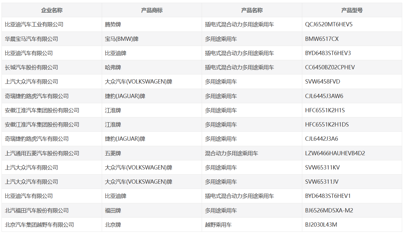 工信部公示第 371 批申报新能源汽车产品