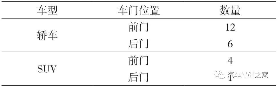 一种基于时频分析的关门声品质客观评价参数研究