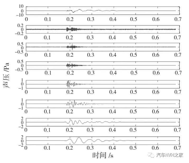 一种基于时频分析的关门声品质客观评价参数研究