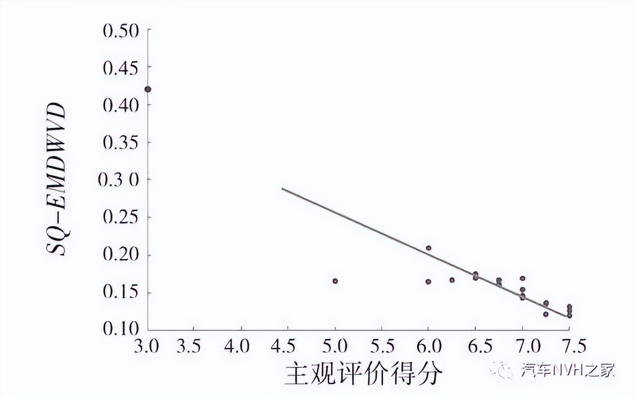 一种基于时频分析的关门声品质客观评价参数研究