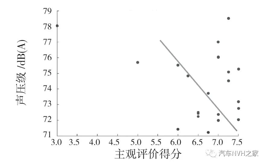 一种基于时频分析的关门声品质客观评价参数研究