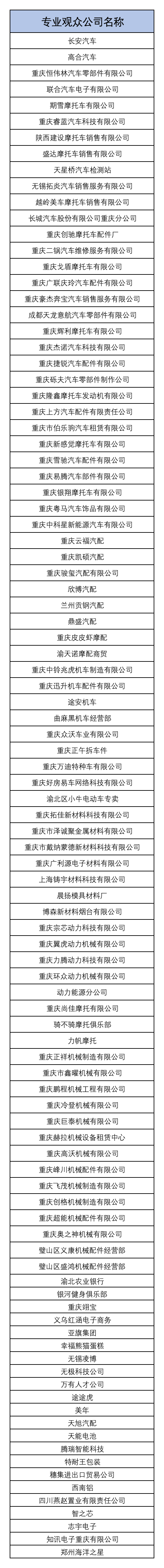 第五届西洽会汽摩产业馆第一批专业观众名单新鲜出炉！