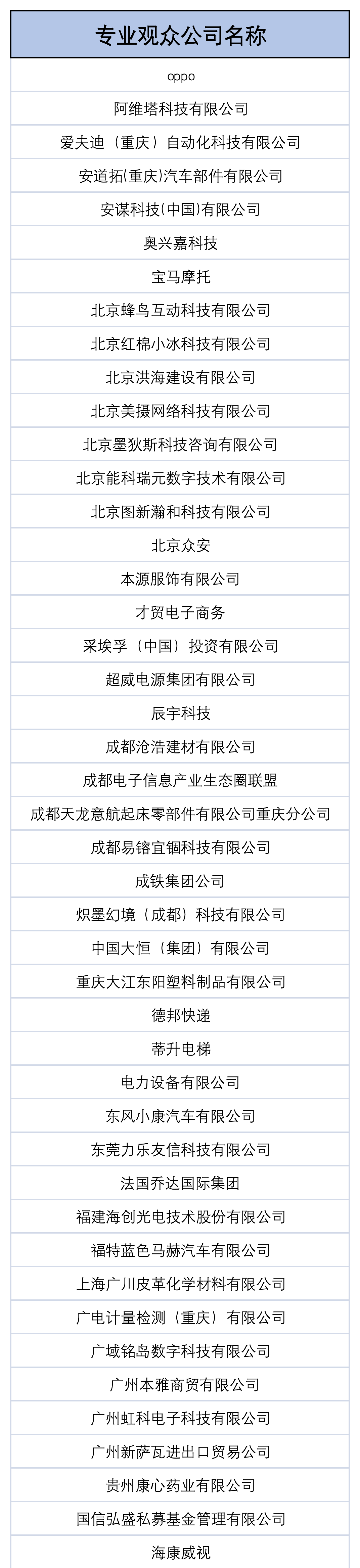 先睹为快｜第五届西洽会汽摩产业馆第二批专业观众名单来啦！