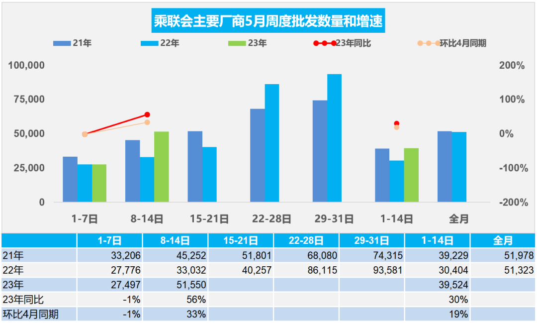 协会发布 | 车市扫描(2023年5月8日-5月14日)