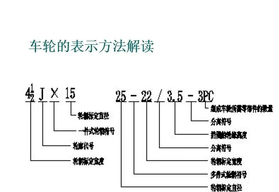 车轮基础知识