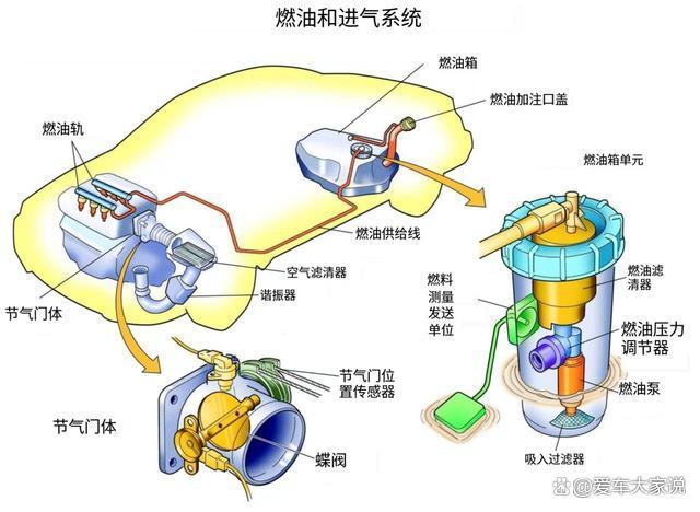 拉线式油门的车那么好开，为什么会被淘汰呢？