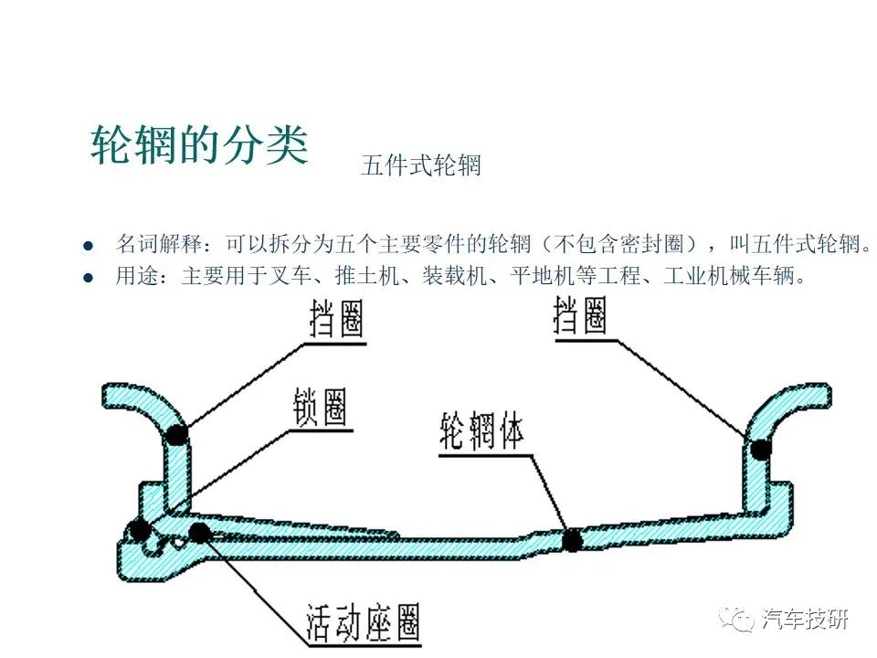 车轮基础知识