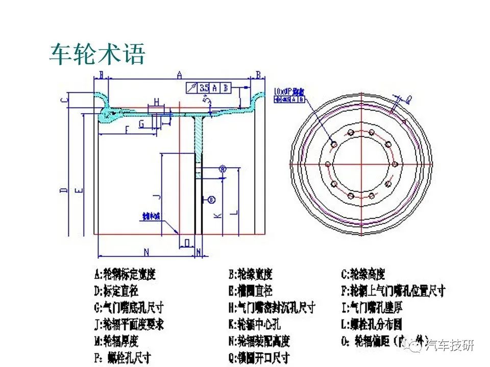 车轮基础知识