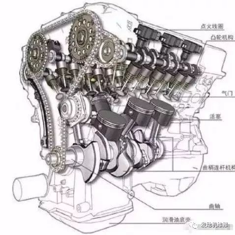 发动机气门响，是什么原因？